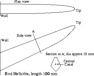 \scalebox {0.7}{\includegraphics{rod.eps}}