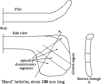 \scalebox {0.7}{\includegraphics{hand.eps}}